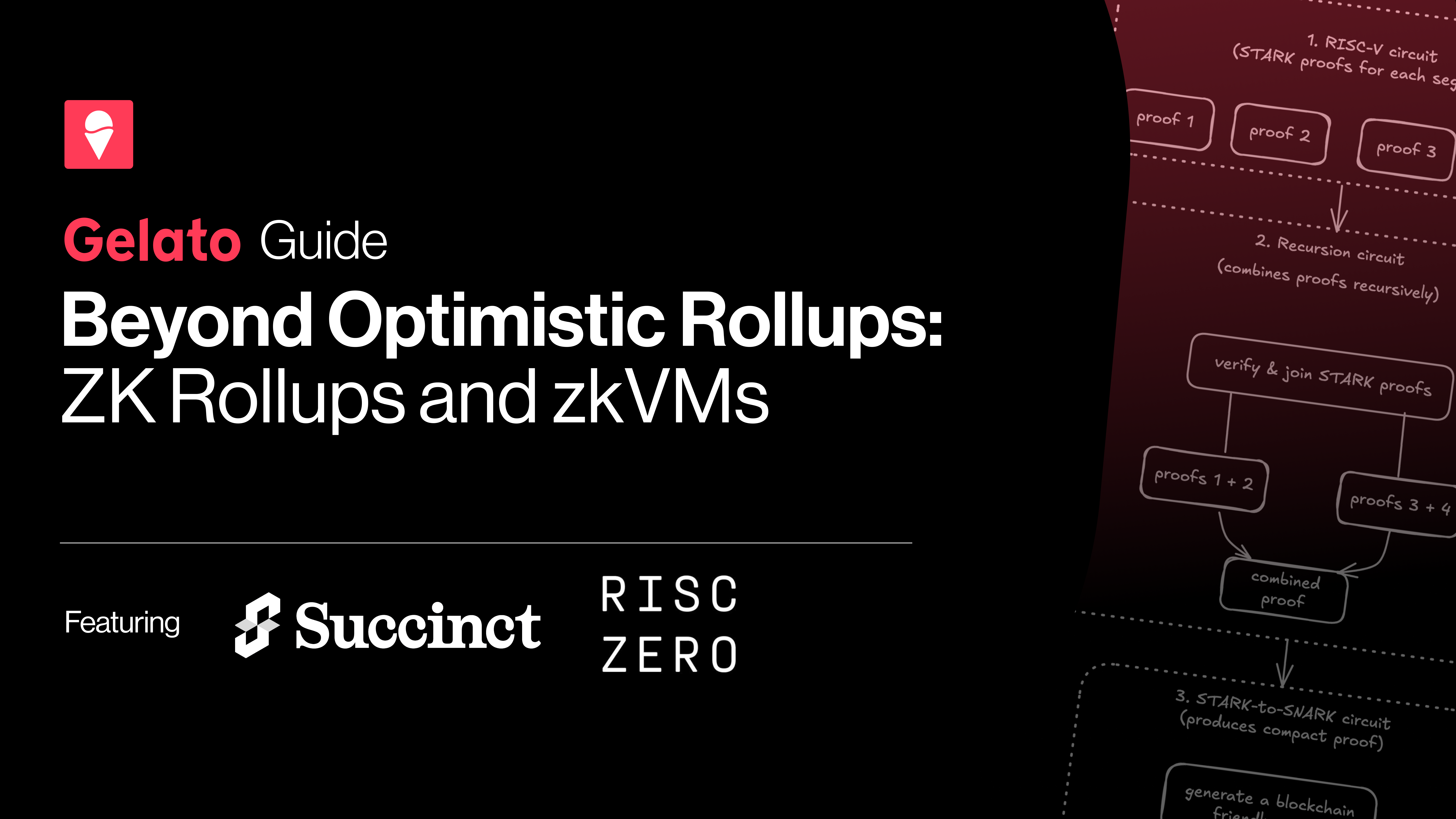 Beyond Optimistic Rollups: ZK Rollups and zkVMs