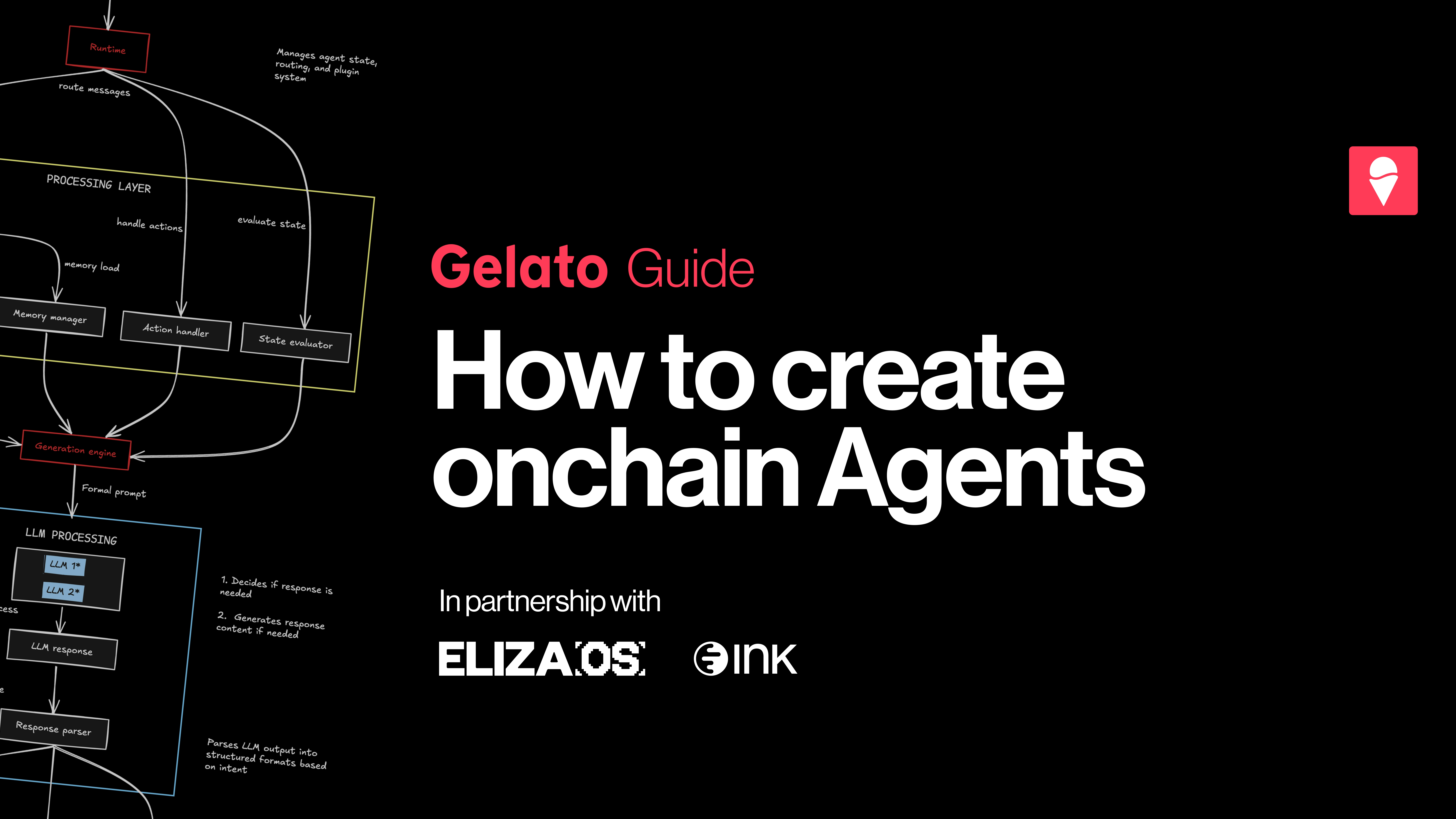 How to Create Crypto AI Agents With ElizaOS & Gelato