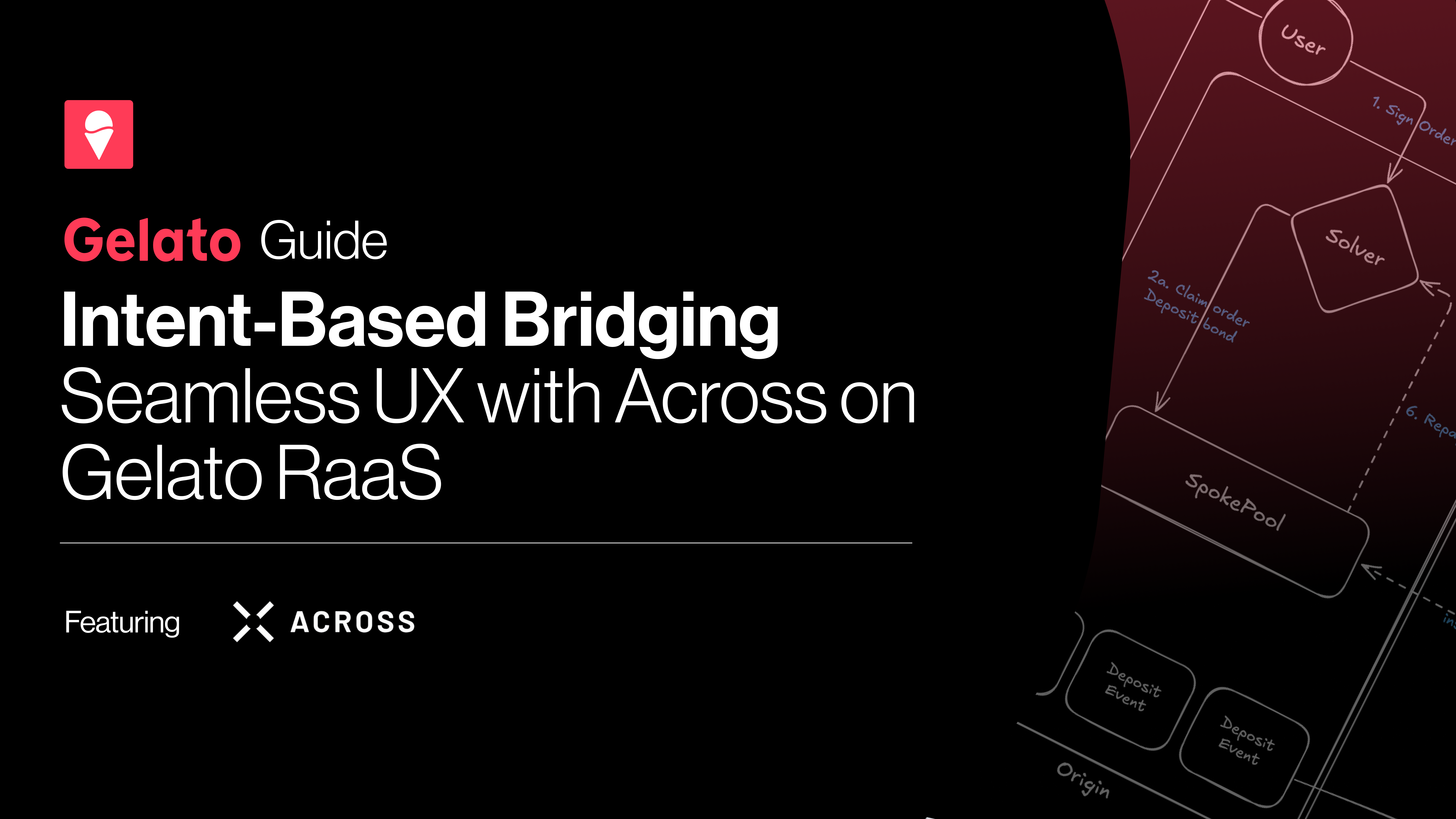 Intent-Based Bridging for Seamless UX with Across on Gelato RaaS